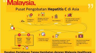 Malaysia Healthcare Tawarkan Pengobatan dan Skrining untuk Atasi Hepatitis C