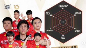 Aura Fire Bantai EVOS Legends Lagi di Leg Kedua MPL Season 10, High Beri Sindiran Begini