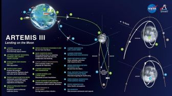 NASA Pilih 13 Daerah Pendaratan Astronaut di Bulan pada 2026