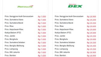 Daftar Kenaikan Harga BBM di Pertamina, Bagaimana Pom Pengisian Lainnya?