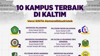 10 Kampus Terbaik di Kalimantan Timur Versi SINTA Kemendikbudristek