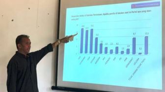 Survei ARCI: Elektabilitas PKB Masih Tertinggi di Jatim Dibayangi PDI Perjuangan