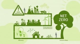 Dukung Net Zero Emission, BNI Sekuritas Gandeng 3 Mitra