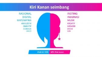 Cara Tes Otak Kanan dan Kiri yang Viral di Twitter, Kamu Jago Matematika atau Musik?