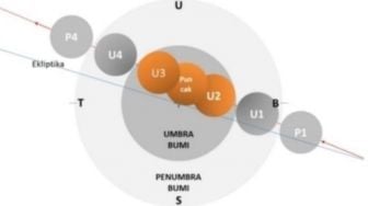 Fenomena Gerhana Bulan Total Terjadi pada 8 November 2022, akan Berlangsung 25 Menit