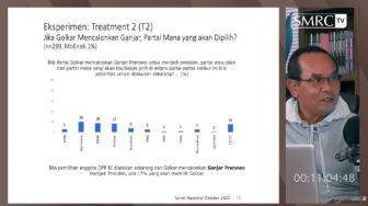 Airlangga Nggak Ada Apa-Apanya! Suara Partai Golkar Bisa Naik Kalau Usung Ganjar Jadi Capres 2024