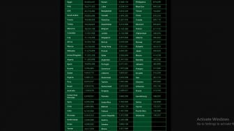 Enkripsi Data Revolusioner Faktor Utama Perangi Kebocoran Data