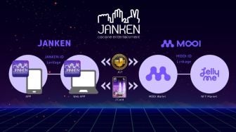 MOOI Network  Mengenal Economic System dan Cara Mendapatkan Token di Game Janken