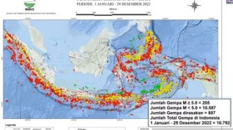 Ada 10.792 Kali Gempa di Indonesia Sepanjang 2022