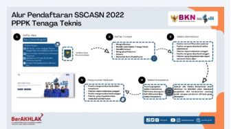 Alur Pendaftaran PPPK Teknis 2022 Lengkap dengan Jadwalnya