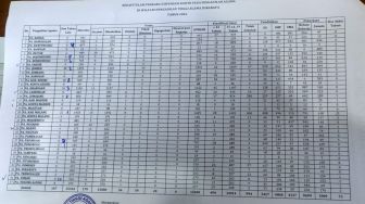 Bojonegoro Peringkat 9 Tertinggi Pernikahan Dini se-Jatim