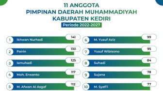 11 Formatur Terpilih di Musyda ke-7 Muhammadiyah Kabupaten Kediri