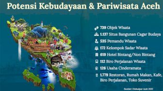 Jumlah Wisatawan ke Aceh Meningkat Tahun 2022