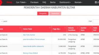 Sirup LKPP Setda Kabupaten Blitar Mencurigakan, Pengadaan ATK Rp 250