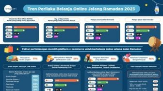 Riset Snapcart Jelang Ramadan: Mana e-Commerce Pilihan Utama Para Pengguna