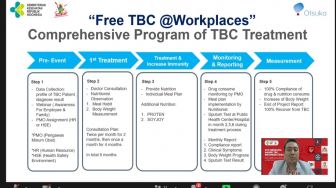 Jadi Tempat Berisiko Tinggi Penularan, Ini Pentingnya Pencegahan TBC di Tempat Kerja