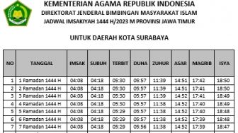 Jadwal Sholat Lengkap Wilayah Jawa Timur Selama Ramadhan 2023, Plus Jadwal Imsakiyah dan Buka Puasa