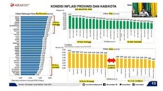 Gorontalo Masuk Daerah Inflasi Terendah April 2023