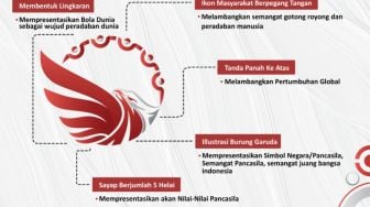 Download Logo Hari Lahir Pancasila 2023, Link dan Maknanya