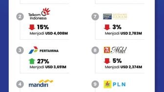 Infografis: Top! Brand Finance Nobatkan BRI Sebagai Brand Paling Bernilai di Indonesia