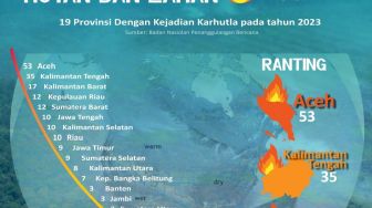 Dampak El Nino Mulai Mengancam, Aceh Karhutla Tertinggi se Indonesia