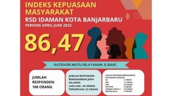 Raih IKM 86,47, RSDI Banjarbaru Masuk Kategori Mutu Pelayanan Baik