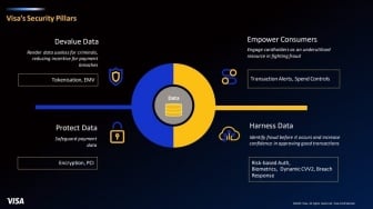 Tingkatkan Keamanan Transaksi di Indonesia, Visa Luncurkan Payment Security Roadmap