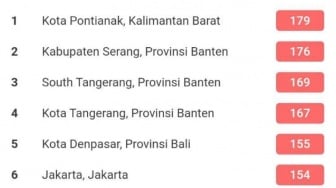 BREAKING NEWS: Pontianak Duduki Ranking 1 Kota Paling Berpolusi di Indonesia