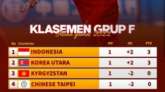 Daftar Terlengkap Timnas Sepakbola yang Lolos 16 Besar Asian Games 2022! Indonesia Ketinggal 0-1 oleh Taiwan