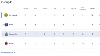 Permutasi Grup F Liga Champions 2023-2024, Siapa Temani Borussia Dortmund ke 16 Besar?