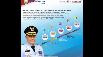 Bagaimana Skor Sulawesi Selatan Melonjak dalam Sistem Pemerintahan Berbasis Elektronik?