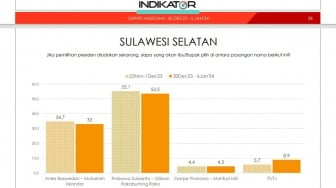 Terbaru! Survei Nasional Indikator: Prabowo Subianto dan Gibran Rakabuming Menang di Sulawesi Selatan