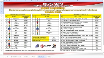 Daftar Nama Anggota DPR RI Dapil Lampung I Versi Hitung Cepat Rakata, Nasib Putri Zulhas