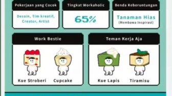 Sedang Tren! Ini Cara Tes Kepribadian Cake Resume Quiz