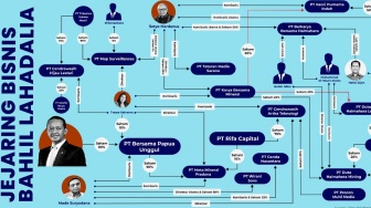 Daftar 'Operator' Bahlil Dalam Jalankan Gurita Bisnis