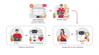 Talkbot Mampu Optimalkan Efektivitas Perusahaan di Sektor Customer Experience