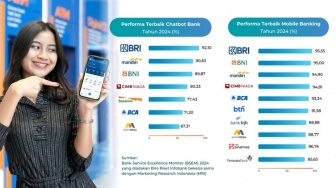 BRI Raih Performa Terbaik Mobile Banking Bank untuk BRImo dan Performa Terbaik Chatbot Bank untuk Sabrina