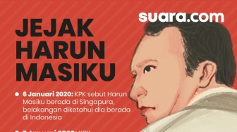Apa Itu Infografis dan Elemen Utamanya