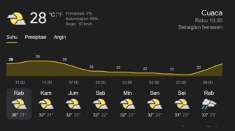 3 Cara Mengecek Cuaca Besok Secara Online, Mudah Lewat HP