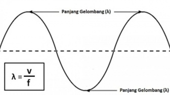 Memahami Rumus Panjang Gelombang dalam Fisika