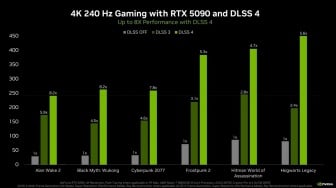 NVIDIA Klaim DLSS 4 Tawarkan Performa Gaming 8 Kali Lipat Lebih Baik