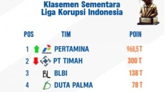 Update Klasemen Liga Korupsi Indonesia, Skandal Pertamina Masuk 5 Besar!