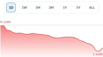 Pasar Saham RI Tiba-tiba Berhenti, BEI: Kondisi Darurat