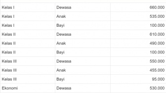 Jadwal dan Harga Tiket Kapal DLU Ferry Rute Semarang-Pontianak