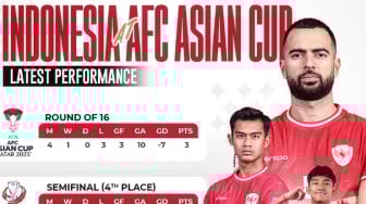 Timnas Indonesia Dihukum FIFA Rp400 Juta, PSSI Masih Untung Rp 10 Juta, Lah Kok Bisa?