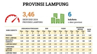 Metro, Kota Dengan Daya Saing Paling Maju di Lampung