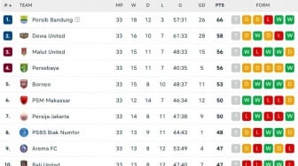 Klasemen Akhir BRI Liga 1: 3 Klub Degradasi, Klub Mertua Pratama Arhan Selamat