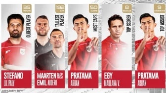 Media Asing: Media di Indonesia Mengejek Timnas China
