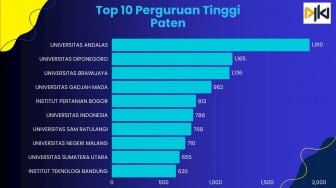 Dorong Ekonomi Nasional, DJKI Targetkan Peningkatan Permohonan Paten dari Perguruan Tinggi