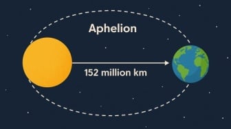 BMKG: Aphelion Tak Picu Cuaca Ekstrem di Indonesia